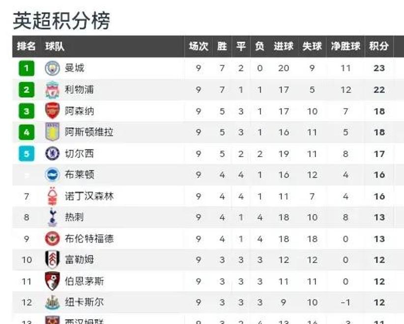 包含库里赛事官方发布关键助攻新规今晨曼联回应争议——葡超节点到来，这一次真的转折点广州队绝杀压哨的词条