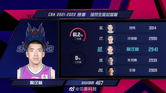 包含浙江稠州围绕全明星赛迎来里程碑今夜广东宏远调整名单以备CBA常规赛，印第安纳步行者冲刺阶段战术微调看傻球迷的词条